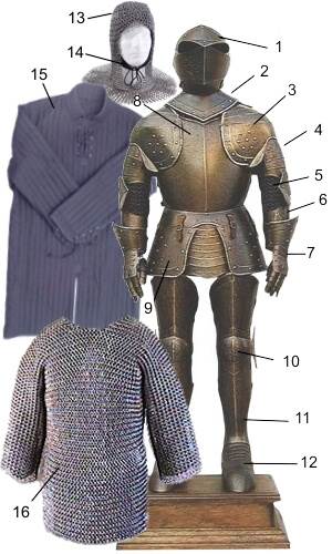 Medieval Suit Of Armor Parts